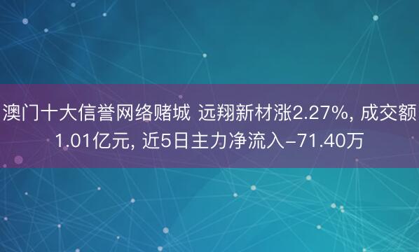 澳门十大信誉网络赌城 远翔新材涨2.27%, 成交额1.01亿元, 近5日主力净流入-71.40万